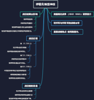 评维克斯堡战役