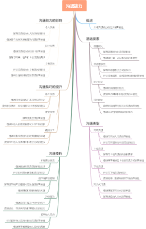 沟通能力