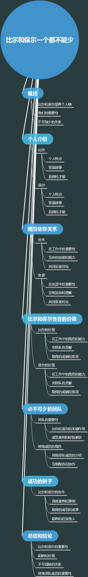 比尔和保尔一个都不能少