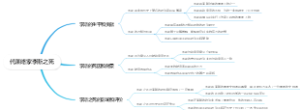 代谋略家李斯之死