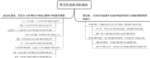 科学的世界观
