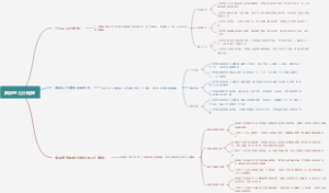 良好的公仆精神