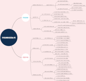 开拓创新经营全局