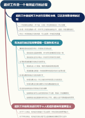组织工作是一个有效运行的过程