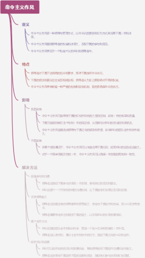 命令主义作风