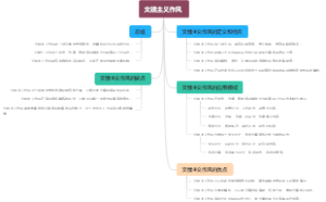 文牍主义作风