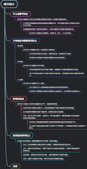 使节终止
