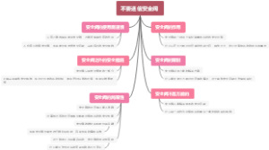 不要迷信安全阀