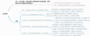 白皮书