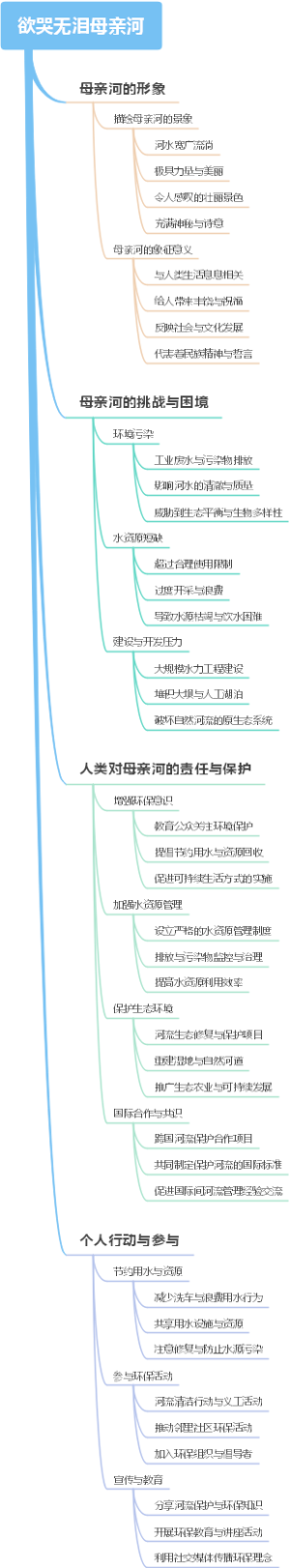 欲哭无泪母亲河