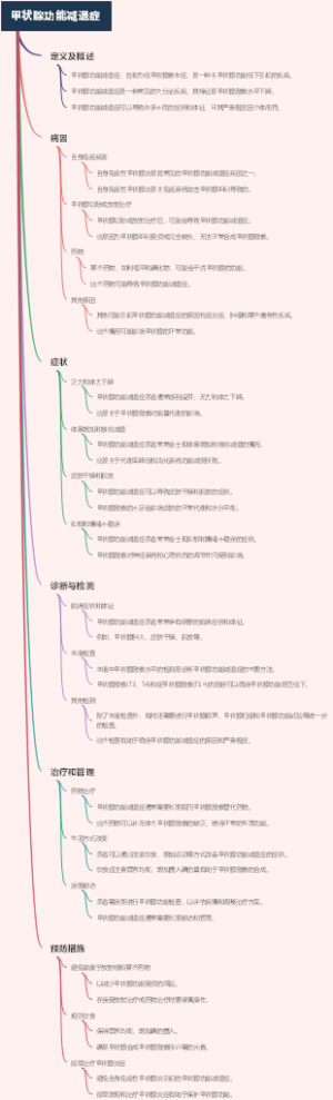 甲状腺功能减退症