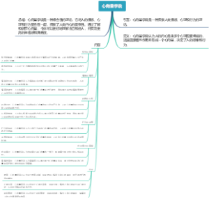 心向量学说