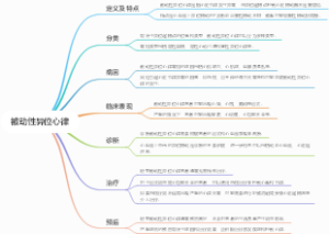 潘生丁