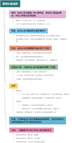 窦性心动过速