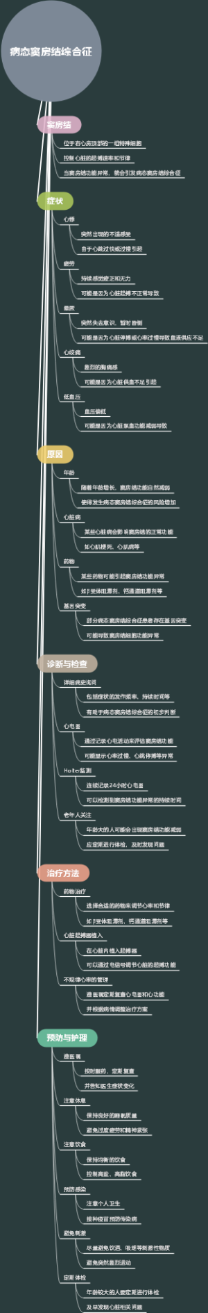 病态窦房结综合征