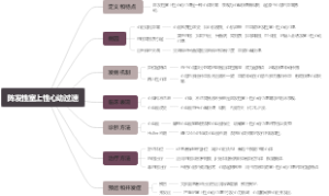 阵发性室上性心动过速