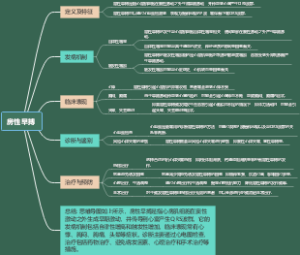 房性早搏