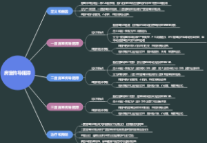 房室传导阻滞