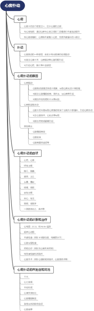 心房扑动