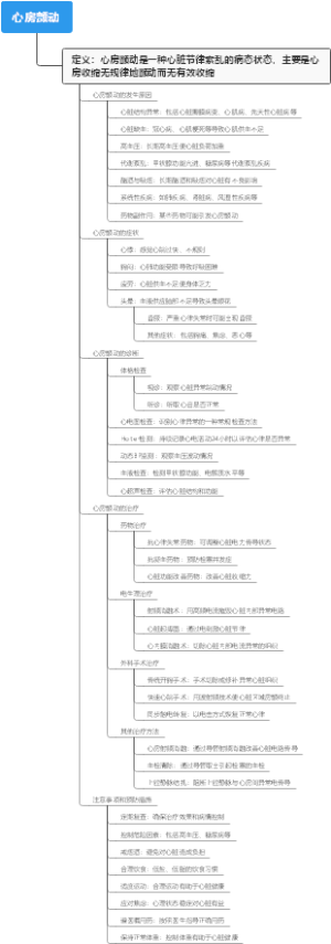 心房颤动