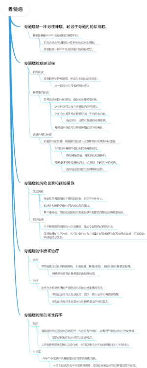 骨髓瘤