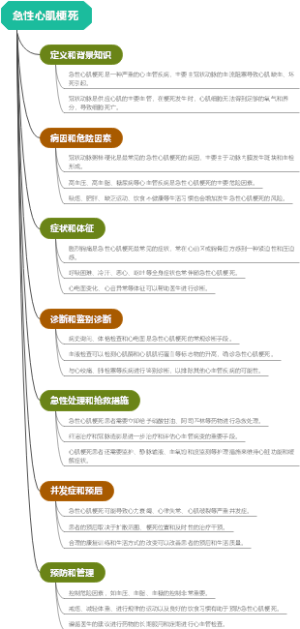 急性心肌梗死