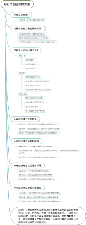 用心电图绘制的方法