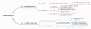 心室除极的主体向量