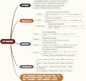 关于空间向量
