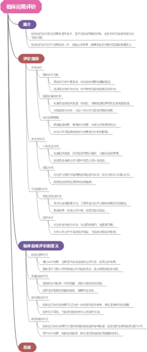 临床应用评价