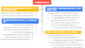 艾灸曲泽治疗冠心病