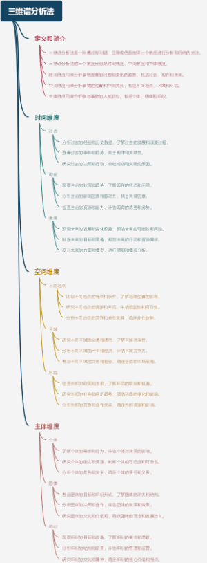三维谱分析法