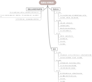 包皮过长和包茎