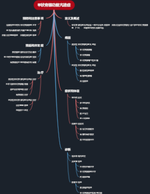 甲状旁腺功能亢进症