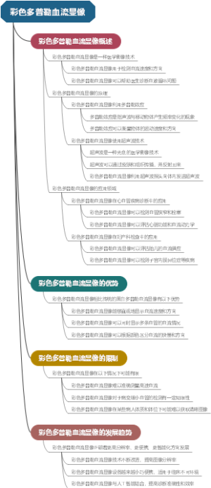 彩色多普勒血流显像