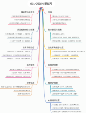 成人心肌炎诊断指南