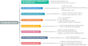 发作性或短暂性束支传导阻滞