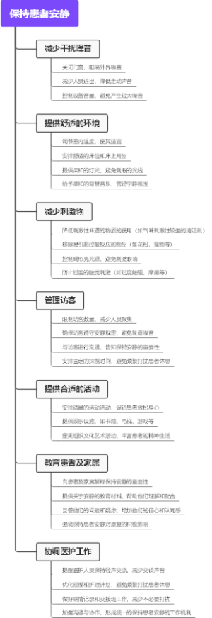 保持患者安静