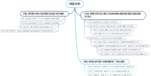 彩色多普勒成像