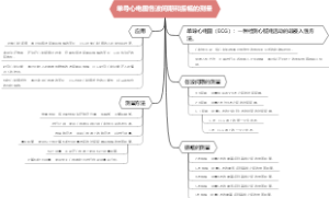 单导心电图各波间期和振幅的测量