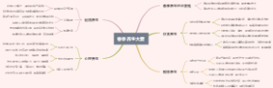 春季养生大要