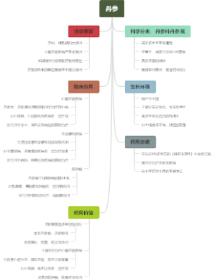 丹参