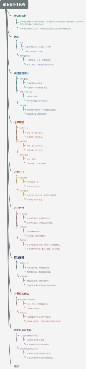 低血容量性休克