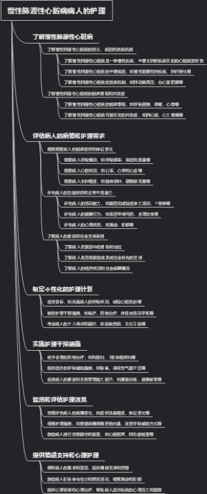 慢性肺源性心脏病病人的护理