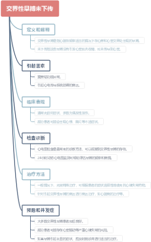 交界性早搏未下传