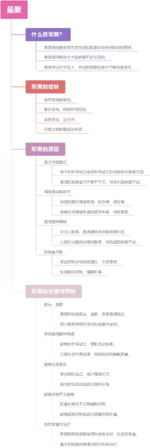 晕厥