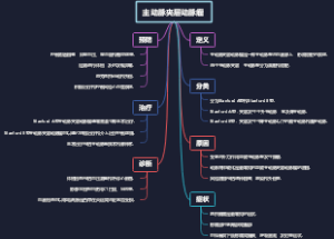 主动脉夹层动脉瘤