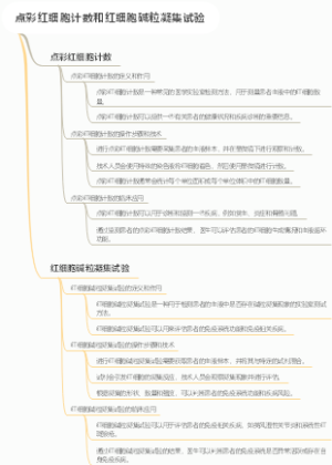 点彩红细胞计数和红细胞碱粒凝集试验