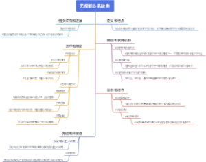 无症状心肌缺血
