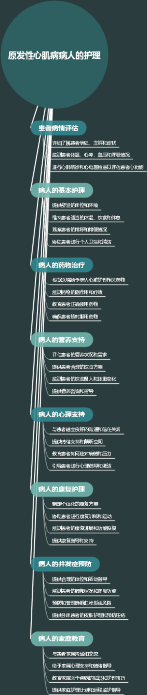 原发性心肌病病人的护理